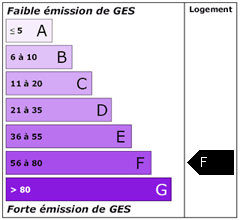 Emission de gaz à effet de serre : F